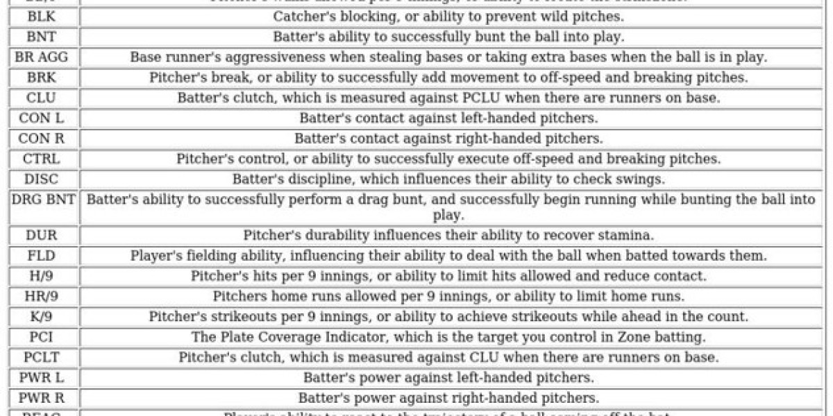 MLB The Show 24 Glossary - Player Attributes Explained