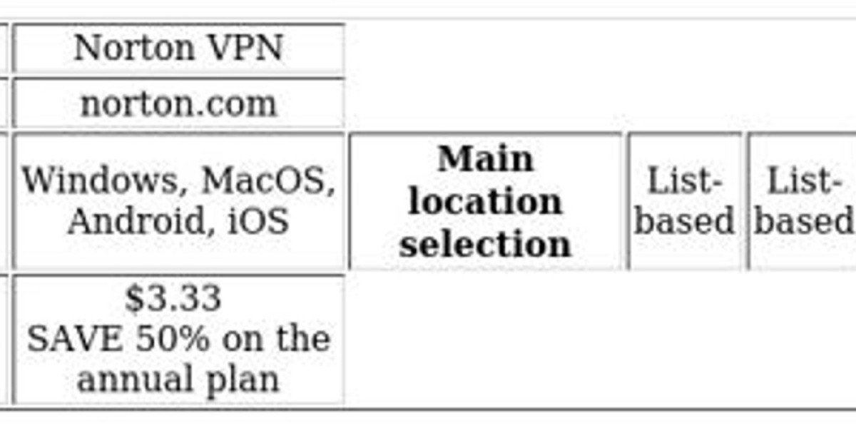 VPN Comparison Overview: Norton vs Hotspot Shield