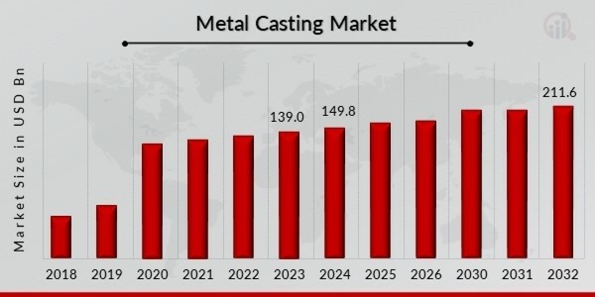 Metal Casting: Forging the Backbone of Manufacturing