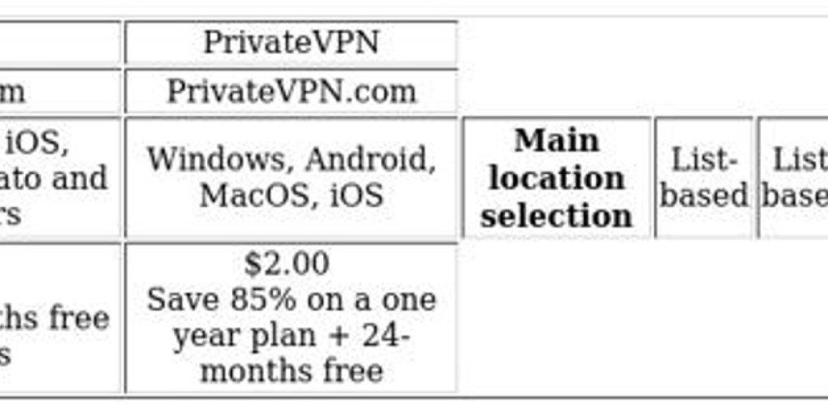 VPN Comparison: ExpressVPN vs PrivateVPN